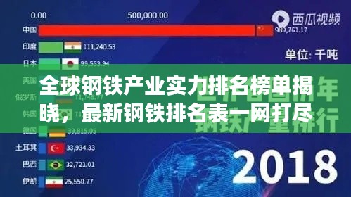 全球鋼鐵產(chǎn)業(yè)實力排名榜單揭曉，最新鋼鐵排名表一網(wǎng)打盡！
