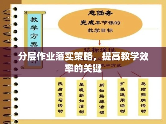分層作業(yè)落實(shí)策略，提高教學(xué)效率的關(guān)鍵