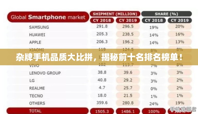 雜牌手機(jī)品質(zhì)大比拼，揭秘前十名排名榜單！