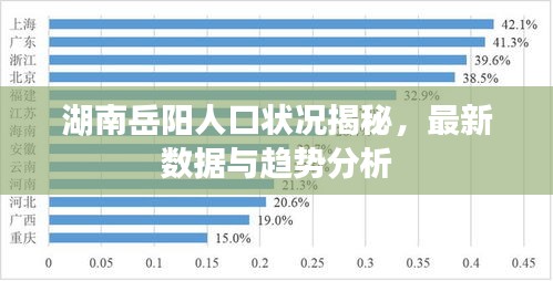 湖南岳陽(yáng)人口狀況揭秘，最新數(shù)據(jù)與趨勢(shì)分析