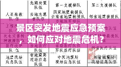 景區(qū)突發(fā)地震應(yīng)急預(yù)案，如何應(yīng)對(duì)地震危機(jī)？