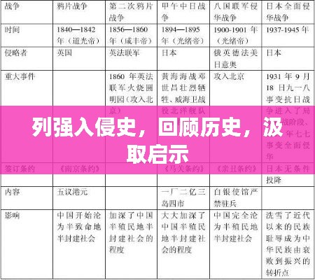 列強入侵史，回顧歷史，汲取啟示