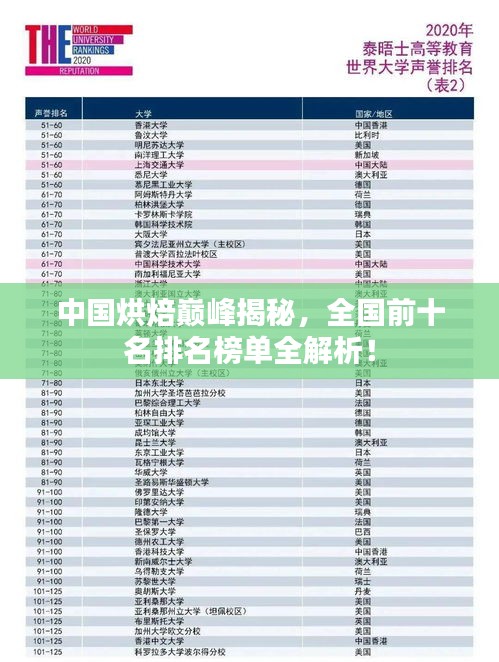 中國烘焙巔峰揭秘，全國前十名排名榜單全解析！