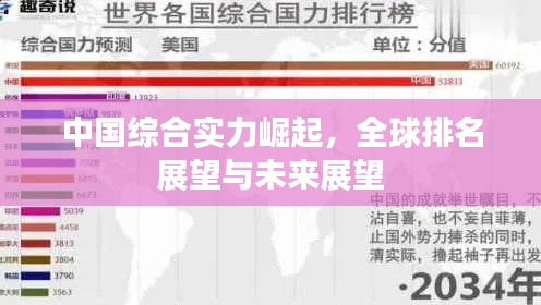 中國(guó)綜合實(shí)力崛起，全球排名展望與未來(lái)展望