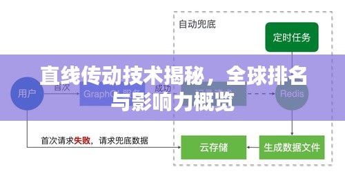 直線傳動(dòng)技術(shù)揭秘，全球排名與影響力概覽