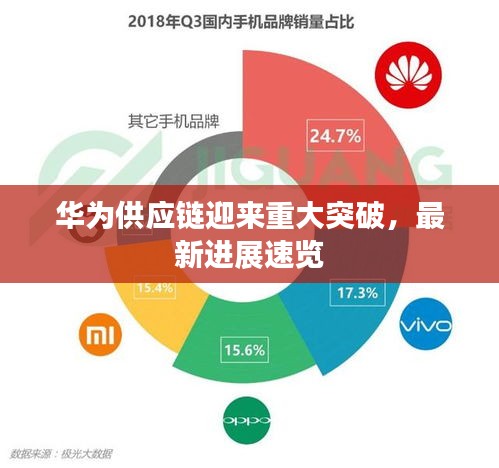 華為供應(yīng)鏈迎來重大突破，最新進(jìn)展速覽