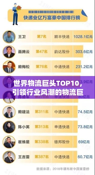 世界物流巨頭TOP10，引領(lǐng)行業(yè)風(fēng)潮的物流巨頭公司