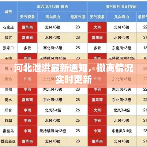 河北泄洪最新通知，撤離情況實(shí)時更新