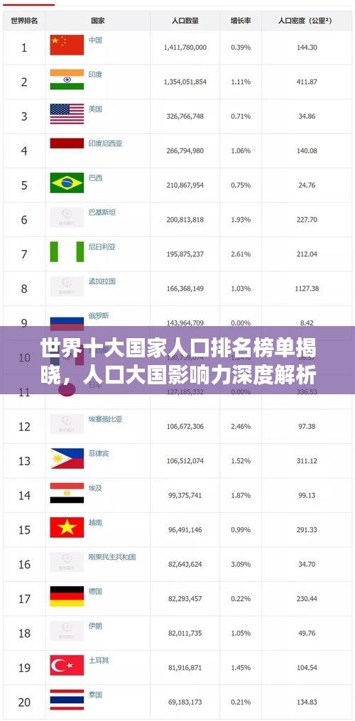 世界十大國家人口排名榜單揭曉，人口大國影響力深度解析！