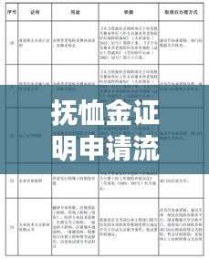 撫恤金證明申請流程及注意事項，百度權(quán)威解答一網(wǎng)打盡！
