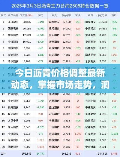 今日瀝青價格調(diào)整最新動態(tài)，掌握市場走勢，洞悉投資良機