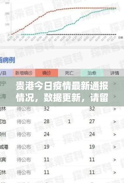 貴港今日疫情最新通報情況，數(shù)據(jù)更新，請留意防控動態(tài)！