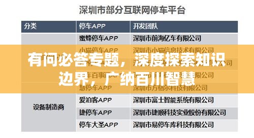 有問必答專題，深度探索知識(shí)邊界，廣納百川智慧