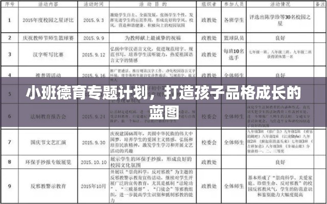 小班德育專題計(jì)劃，打造孩子品格成長(zhǎng)的藍(lán)圖