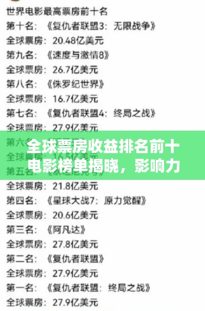 全球票房收益排名前十電影榜單揭曉，影響力驚人，不容錯過！