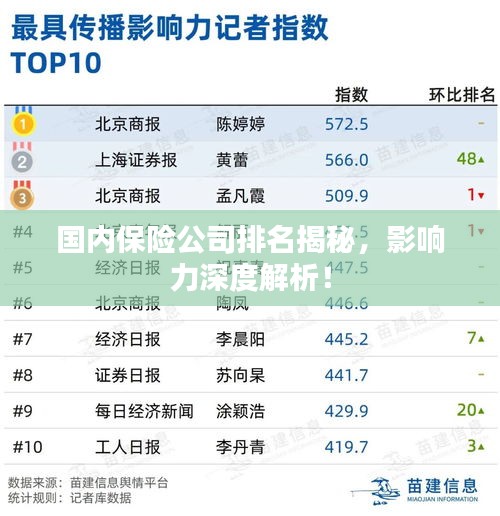 張皇鋪飾