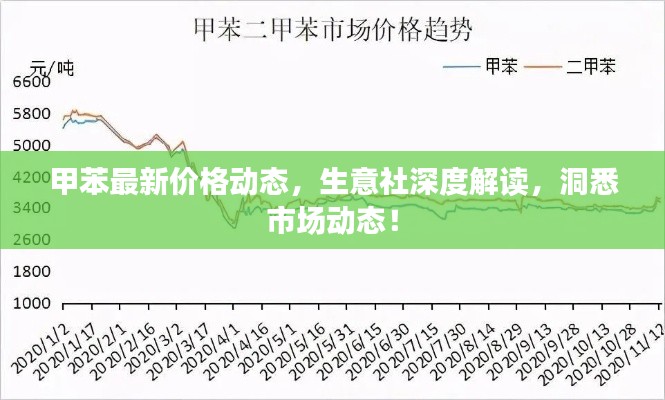 甲苯最新價(jià)格動態(tài)，生意社深度解讀，洞悉市場動態(tài)！