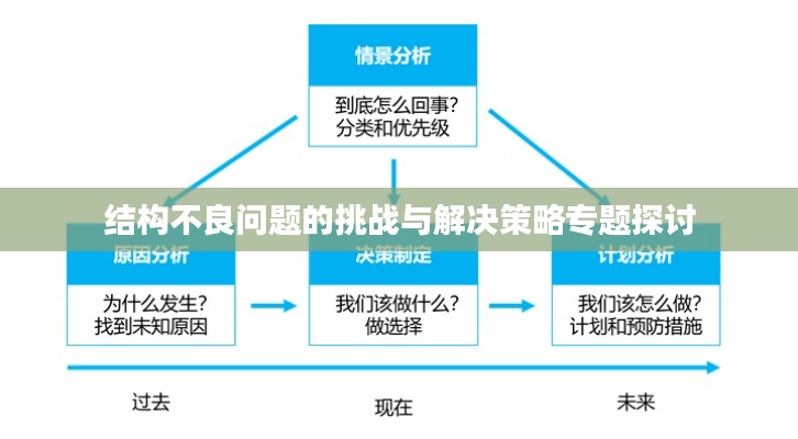 結構不良問題的挑戰(zhàn)與解決策略專題探討