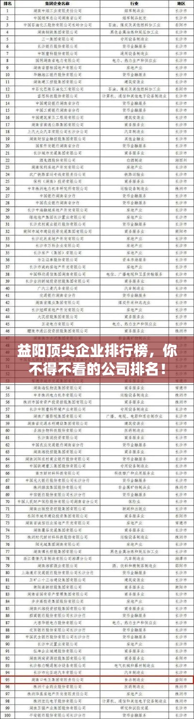 益陽頂尖企業(yè)排行榜，你不得不看的公司排名！