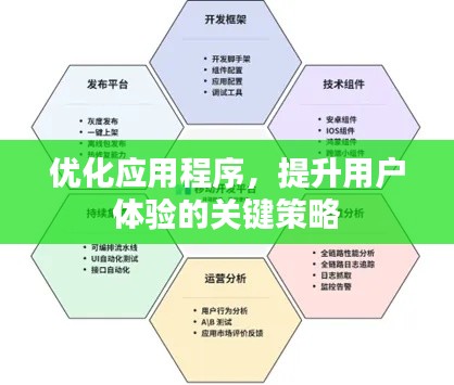 優(yōu)化應用程序，提升用戶體驗的關鍵策略