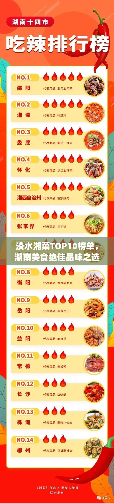 淡水湘菜TOP10榜單，湖南美食絕佳品味之選