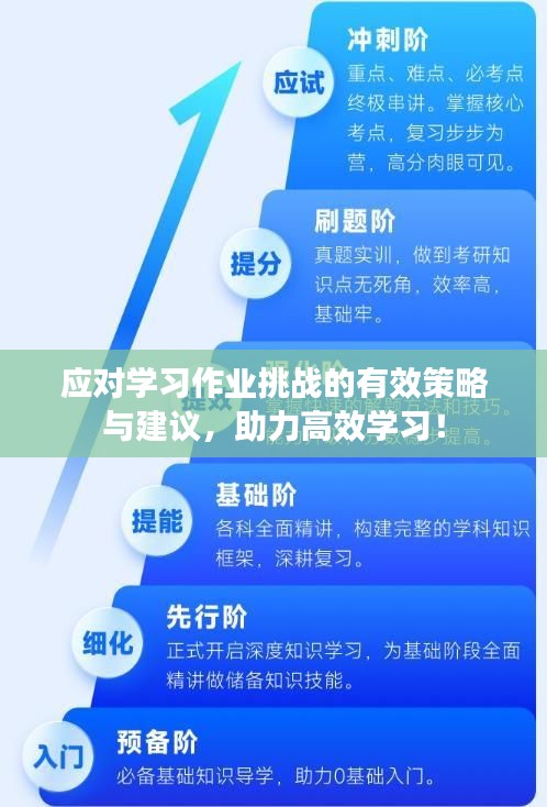 應(yīng)對(duì)學(xué)習(xí)作業(yè)挑戰(zhàn)的有效策略與建議，助力高效學(xué)習(xí)！