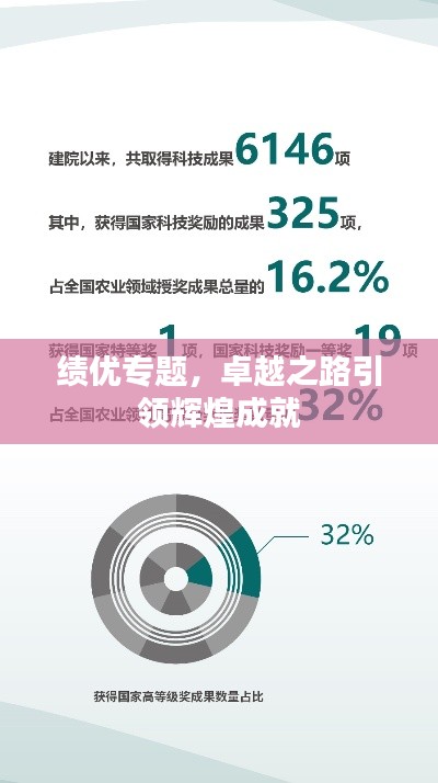 績(jī)優(yōu)專題，卓越之路引領(lǐng)輝煌成就