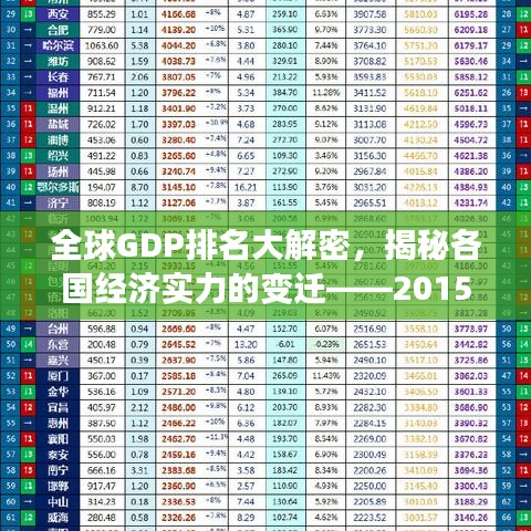 全球GDP排名大解密，揭秘各國經(jīng)濟(jì)實(shí)力的變遷——2015年回顧分析