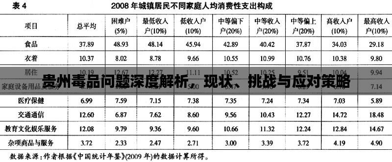 貴州毒品問(wèn)題深度解析，現(xiàn)狀、挑戰(zhàn)與應(yīng)對(duì)策略