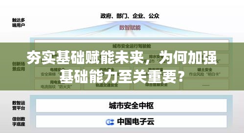 夯實基礎(chǔ)賦能未來，為何加強基礎(chǔ)能力至關(guān)重要？