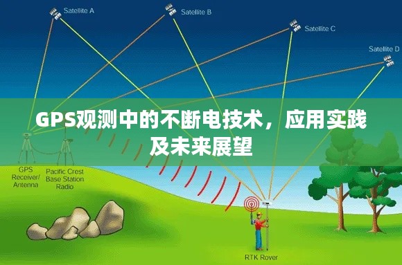 GPS觀測中的不斷電技術(shù)，應(yīng)用實(shí)踐及未來展望