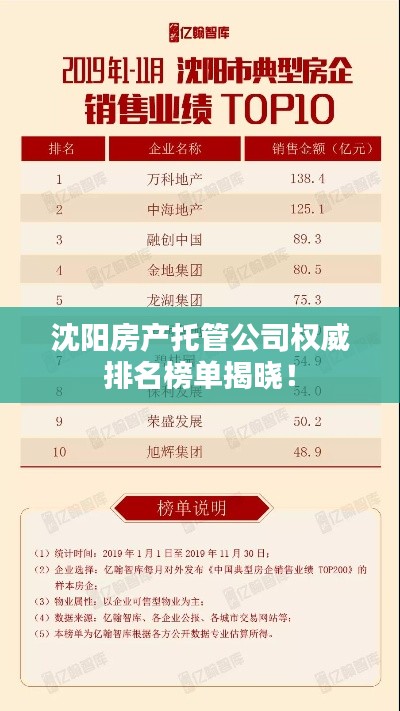沈陽房產(chǎn)托管公司權(quán)威排名榜單揭曉！